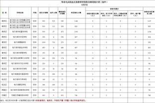 老特拉福德破门，科曼近三个赛季5粒欧冠进球均在客场打进